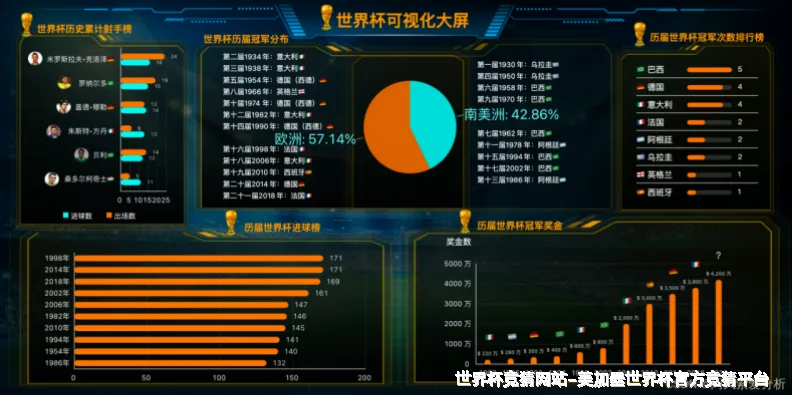 历史命中率展示